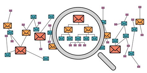 webgnd|Email Threading for eDiscovery .